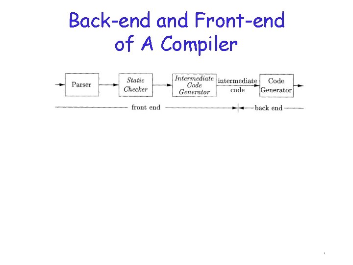 Back-end and Front-end of A Compiler 2 
