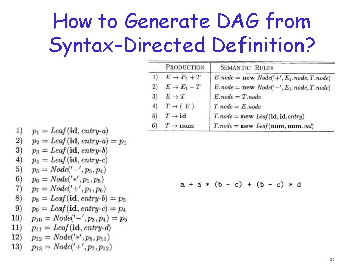 How to Generate DAG from Syntax-Directed Definition? 22 