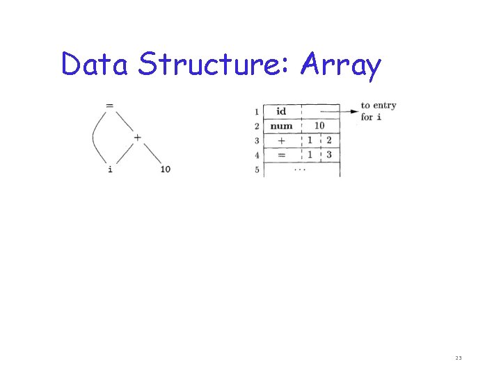 Data Structure: Array 23 