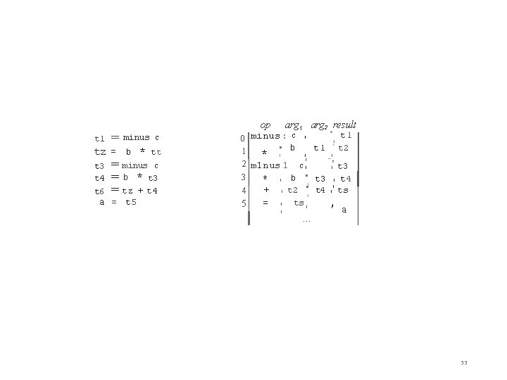 = minus c tz = b * tt t 3 = minus c t