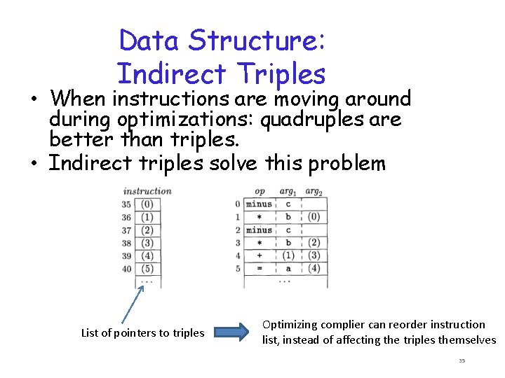 Data Structure: Indirect Triples • When instructions are moving around during optimizations: quadruples are