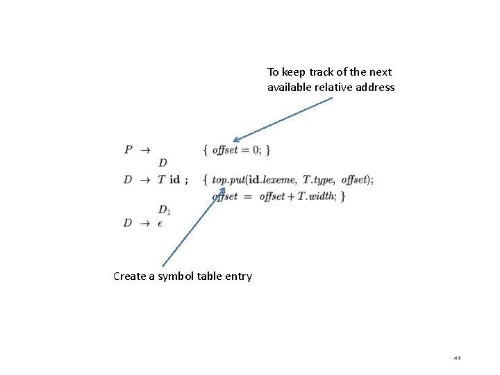 To keep track of the next available relative address Create a symbol table entry