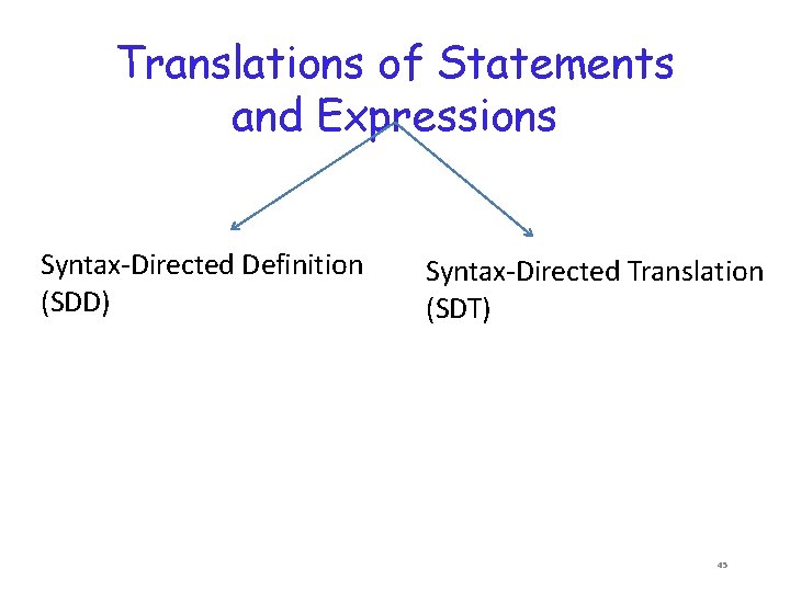 Translations of Statements and Expressions Syntax-Directed Definition (SDD) Syntax-Directed Translation (SDT) 45 