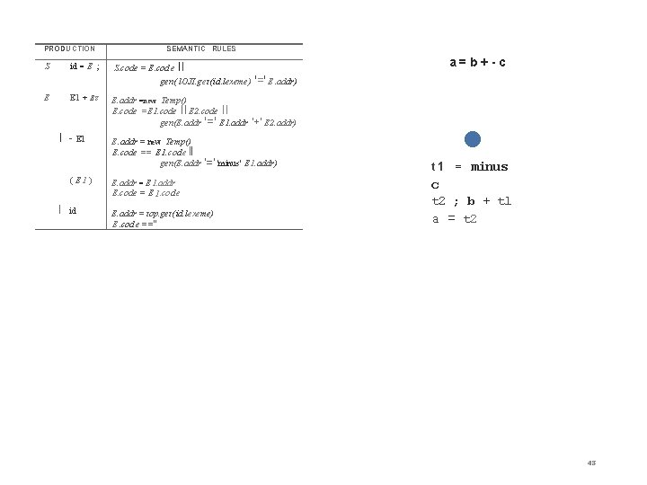 PRODUCTION S id = E ; E E 1 + Ez I - E