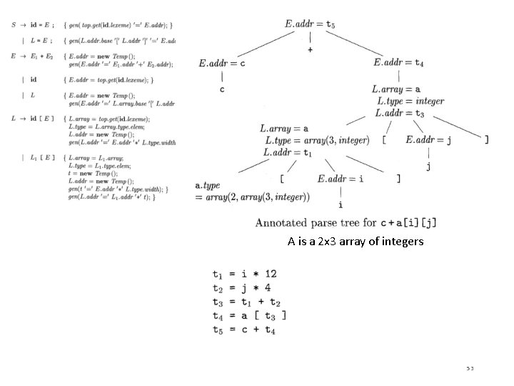 A is a 2 x 3 array of integers 53 