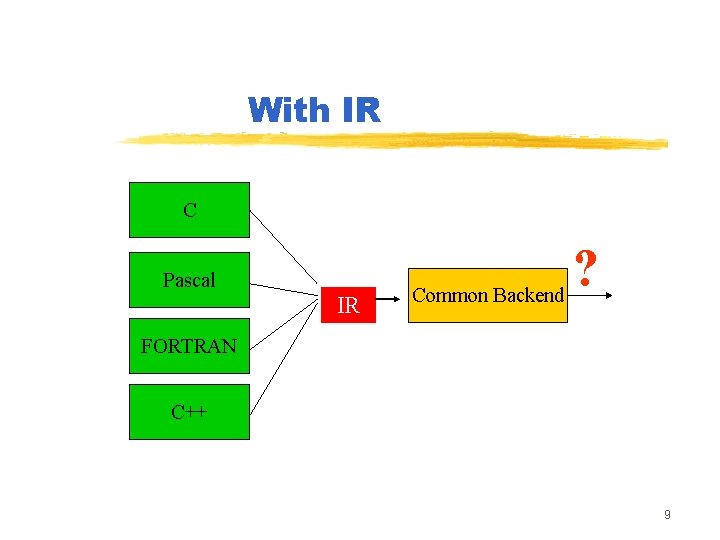 With IR C Pascal IR Common Backend ? FORTRAN C++ 9 