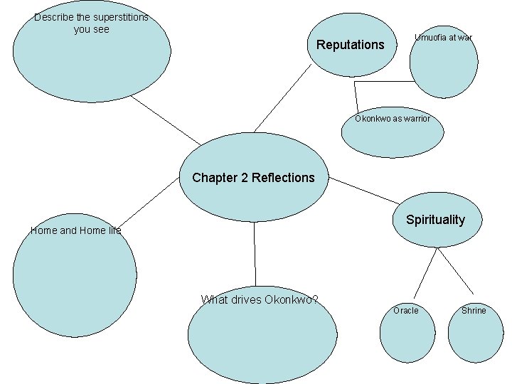 Describe the superstitions you see Reputations Umuofia at war Okonkwo as warrior Chapter 2