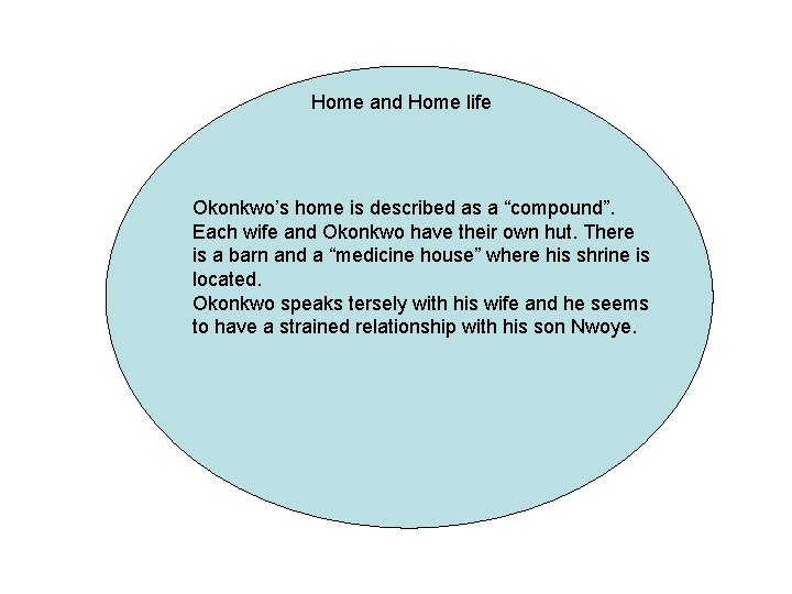 Home and Home life Okonkwo’s home is described as a “compound”. Each wife and