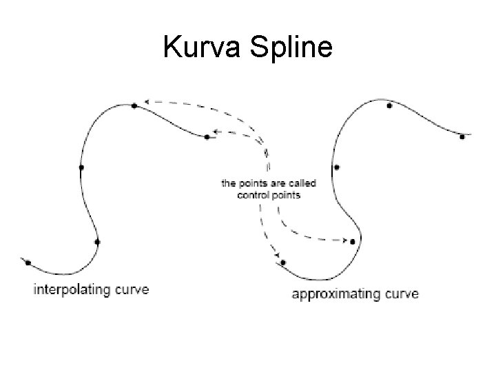 Kurva Spline 