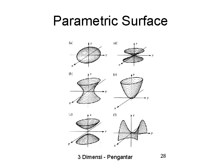 Parametric Surface 3 Dimensi - Pengantar 28 