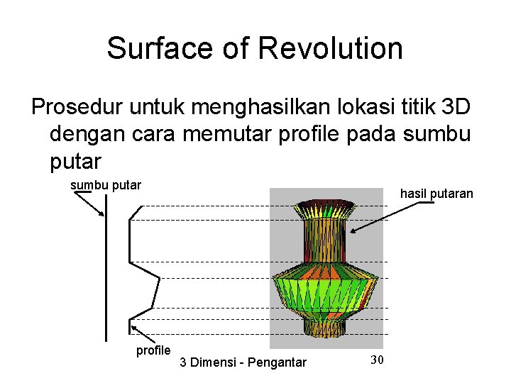 Surface of Revolution Prosedur untuk menghasilkan lokasi titik 3 D dengan cara memutar profile