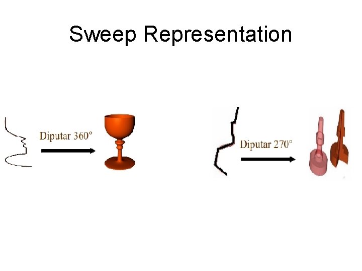 Sweep Representation 
