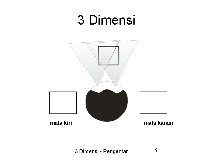 3 Dimensi mata kiri mata kanan 3 Dimensi - Pengantar 5 