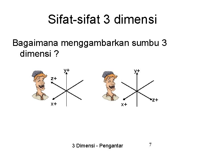 Sifat-sifat 3 dimensi Bagaimana menggambarkan sumbu 3 dimensi ? y+ y+ z+ x+ 3