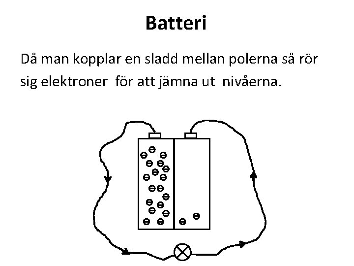 Batteri Då man kopplar en sladd mellan polerna så rör sig elektroner för att