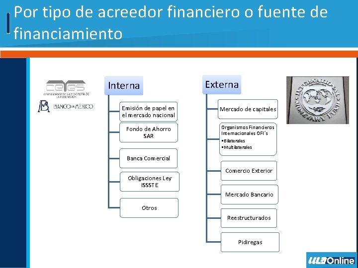 Por tipo de acreedor financiero o fuente de financiamiento Externa Interna Emisión de papel