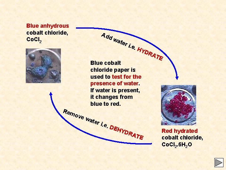 Blue anhydrous cobalt chloride, Co. Cl 2 Add wa ter i. e. HY DR