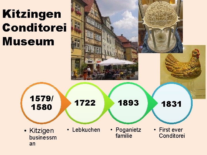 Kitzingen Conditorei Museum 1579/ 1580 • Kitzigen businessm an 1722 • Lebkuchen 1893 •