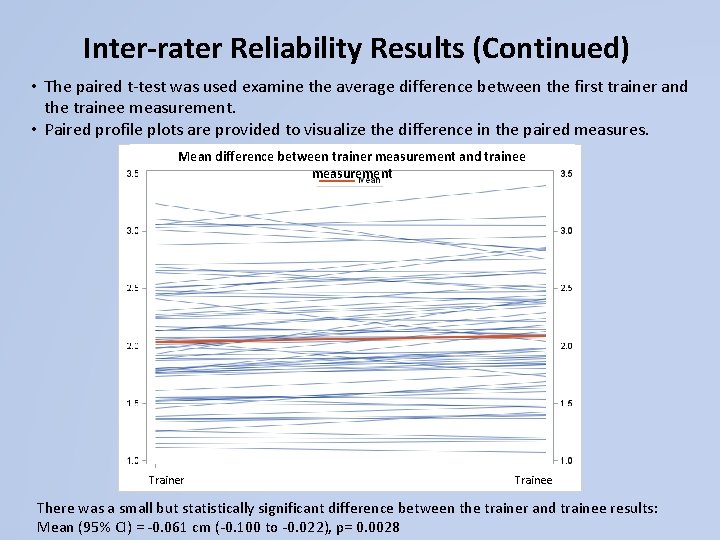 Inter-rater Reliability Results (Continued) • The paired t-test was used examine the average difference