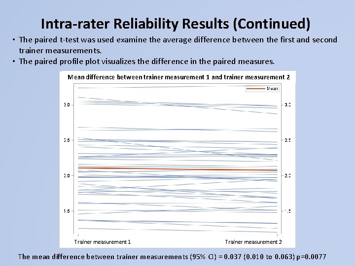 Intra-rater Reliability Results (Continued) • The paired t-test was used examine the average difference
