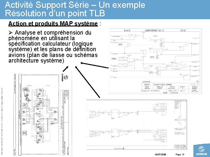 Activité Support Série – Un exemple Résolution d’un point TLB Action et produits MAP