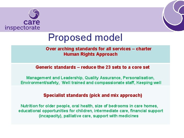 Proposed model Over arching standards for all services – charter Human Rights Approach Generic