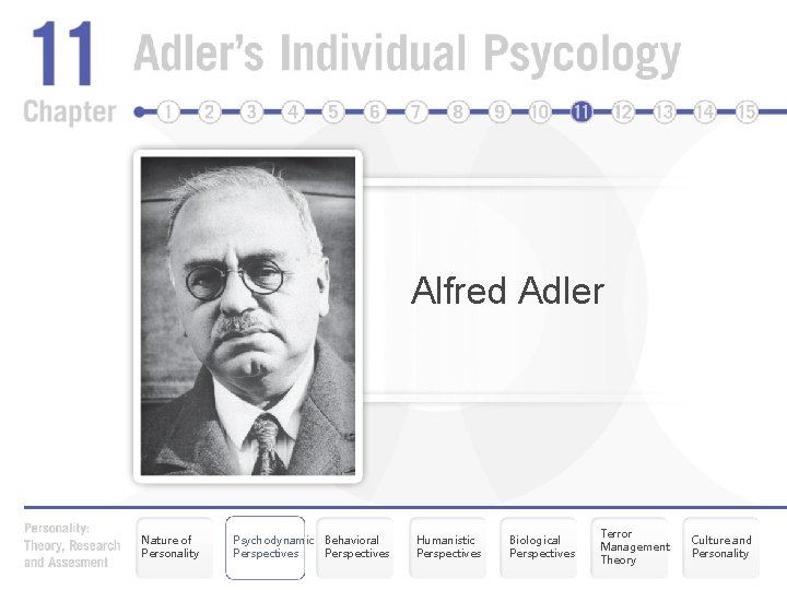 Alfred Adler Nature of Personality Psychodynamic Behavioral Perspectives Humanistic Perspectives Biological Perspectives Terror Management