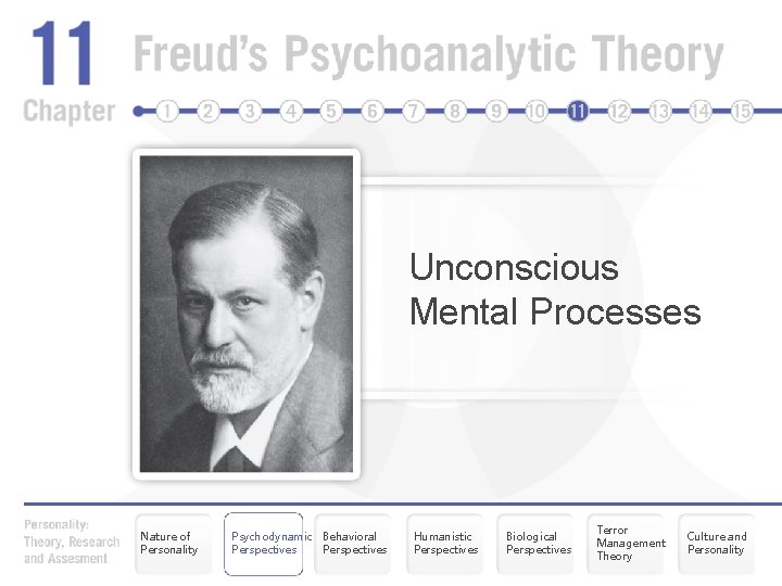 Unconscious Mental Processes Nature of Personality Psychodynamic Behavioral Perspectives Humanistic Perspectives Biological Perspectives Terror