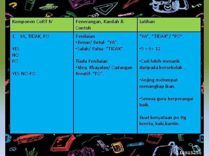 Komponen Co. RT IV Penerangan, Kaedah & Contoh Latihan 1. YA, TIDAK, PO Penilaian