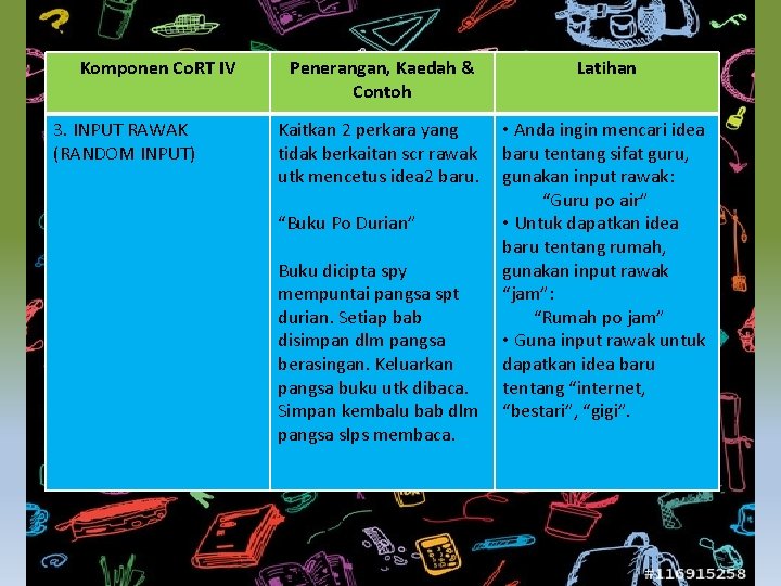 Komponen Co. RT IV 3. INPUT RAWAK (RANDOM INPUT) Penerangan, Kaedah & Contoh Latihan