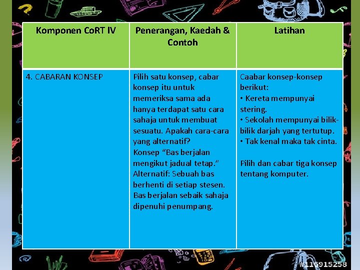 Komponen Co. RT l. V 4. CABARAN KONSEP Penerangan, Kaedah & Contoh Latihan Pilih