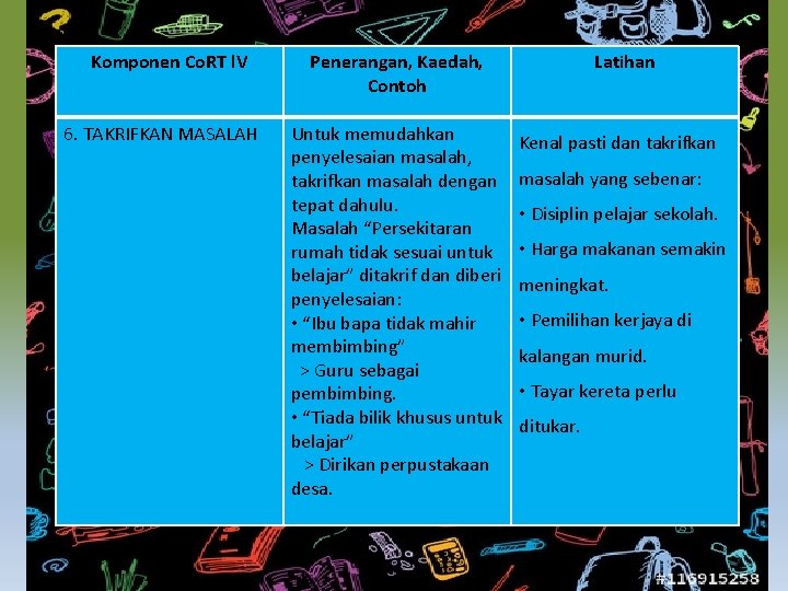 Komponen Co. RT l. V 6. TAKRIFKAN MASALAH Penerangan, Kaedah, Contoh Untuk memudahkan penyelesaian