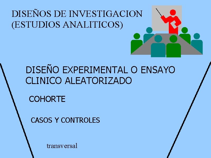 DISEÑOS DE INVESTIGACION (ESTUDIOS ANALITICOS) DISEÑO EXPERIMENTAL O ENSAYO CLINICO ALEATORIZADO COHORTE CASOS Y