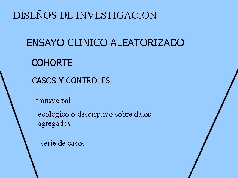 DISEÑOS DE INVESTIGACION ENSAYO CLINICO ALEATORIZADO COHORTE CASOS Y CONTROLES transversal ecológico o descriptivo