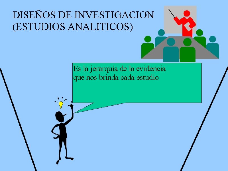 DISEÑOS DE INVESTIGACION (ESTUDIOS ANALITICOS) Es la jerarquía de la evidencia que nos brinda