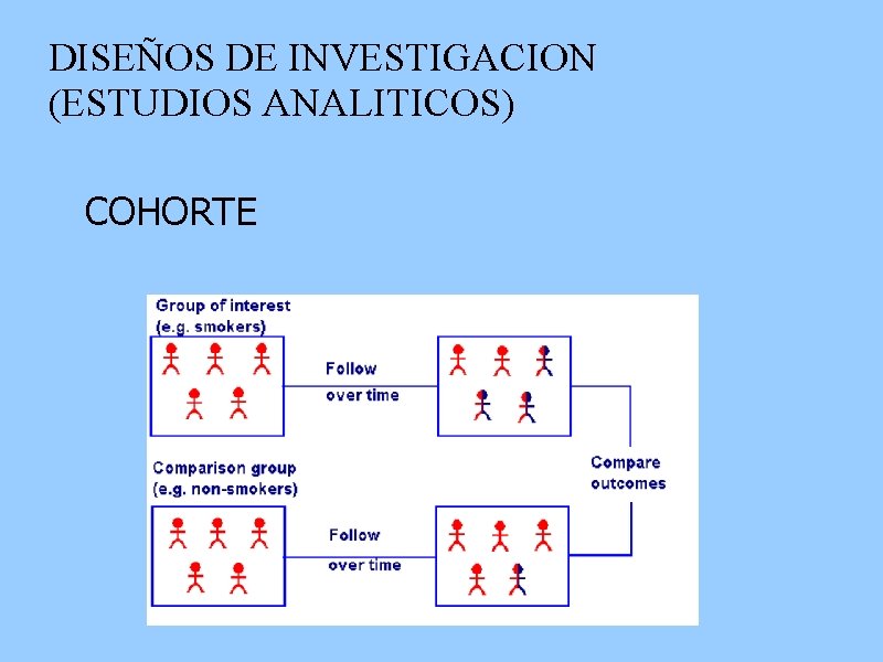 DISEÑOS DE INVESTIGACION (ESTUDIOS ANALITICOS) COHORTE 