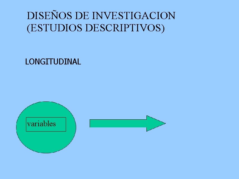 DISEÑOS DE INVESTIGACION (ESTUDIOS DESCRIPTIVOS) LONGITUDINAL variables 
