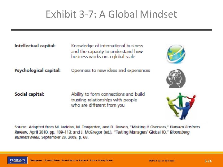 Exhibit 3 -7: A Global Mindset Copyright © 2012 Pearson Education, Inc. Publishing as