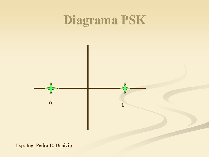 Diagrama PSK 0 Esp. Ing. Pedro E. Danizio 1 