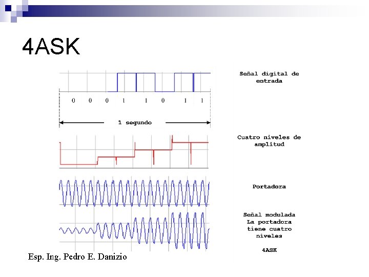 4 ASK Esp. Ing. Pedro E. Danizio 