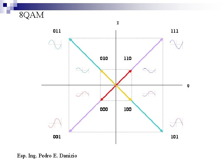 8 QAM Esp. Ing. Pedro E. Danizio 