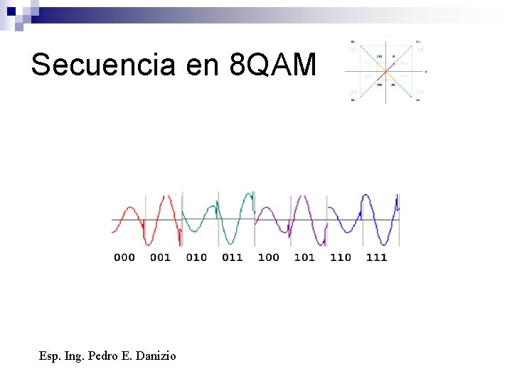 Secuencia en 8 QAM Esp. Ing. Pedro E. Danizio 