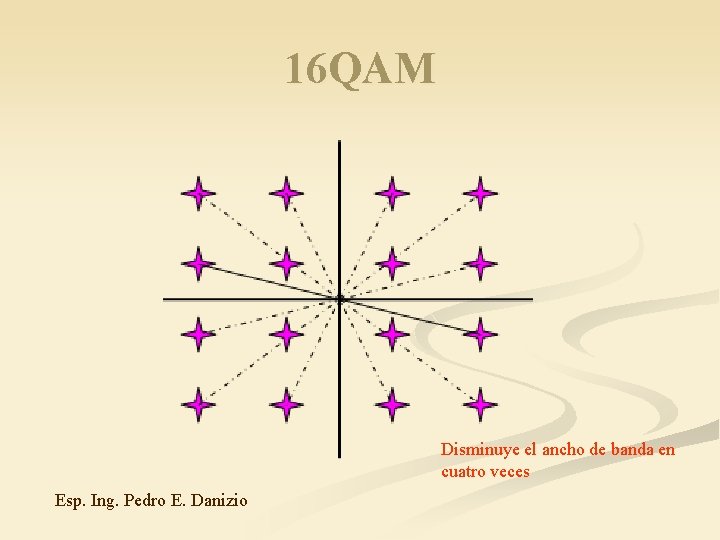 16 QAM Disminuye el ancho de banda en cuatro veces Esp. Ing. Pedro E.