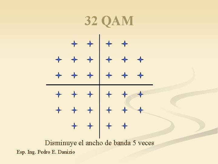32 QAM Disminuye el ancho de banda 5 veces Esp. Ing. Pedro E. Danizio