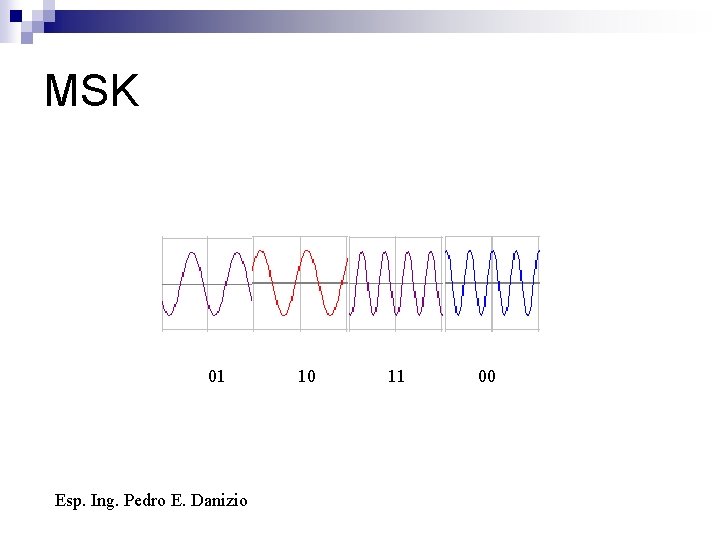 MSK 01 Esp. Ing. Pedro E. Danizio 10 11 00 