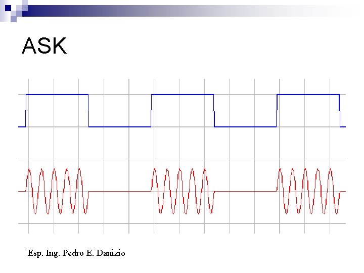 ASK Esp. Ing. Pedro E. Danizio 