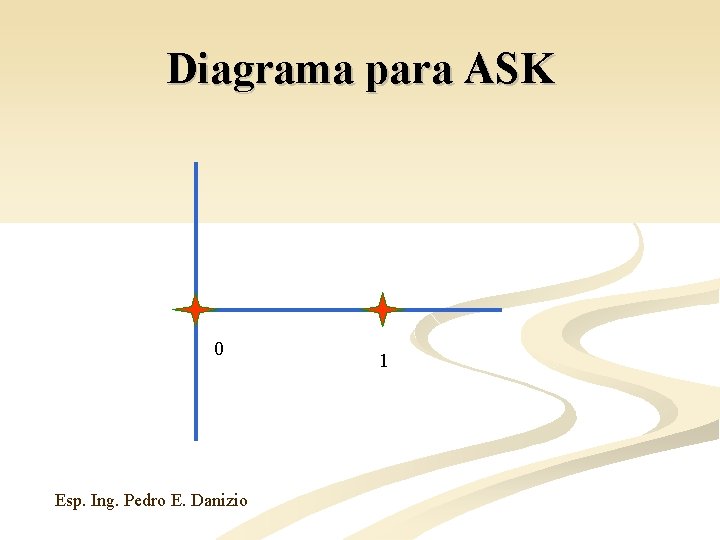 Diagrama para ASK 0 Esp. Ing. Pedro E. Danizio 1 