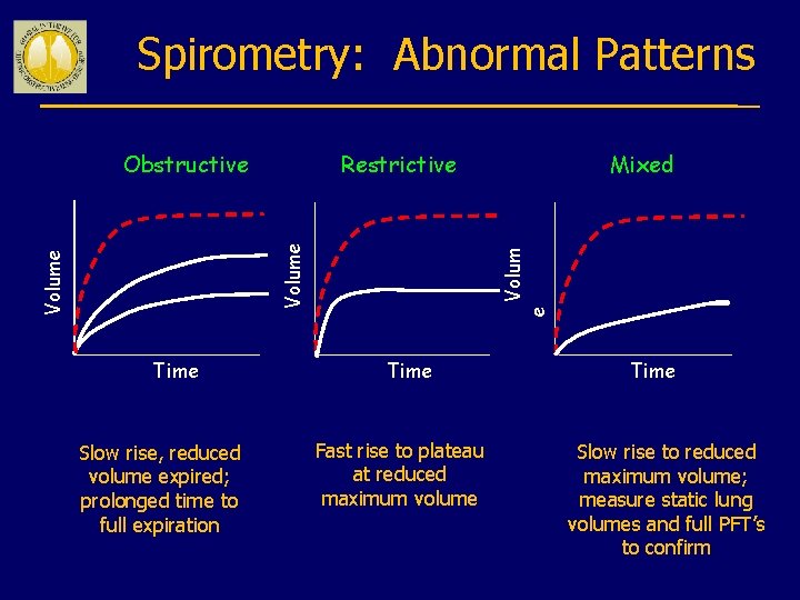 Spirometry: Abnormal Patterns Restrictive Time Slow rise, reduced volume expired; prolonged time to full