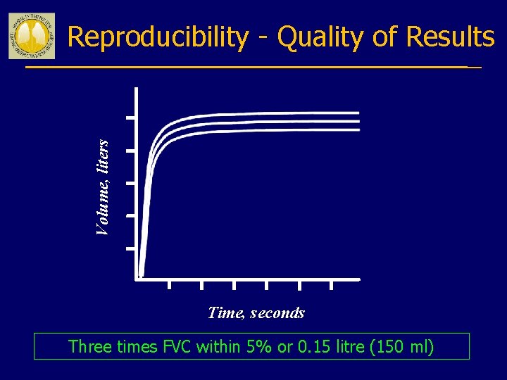 Volume, liters Reproducibility - Quality of Results Time, seconds Three times FVC within 5%