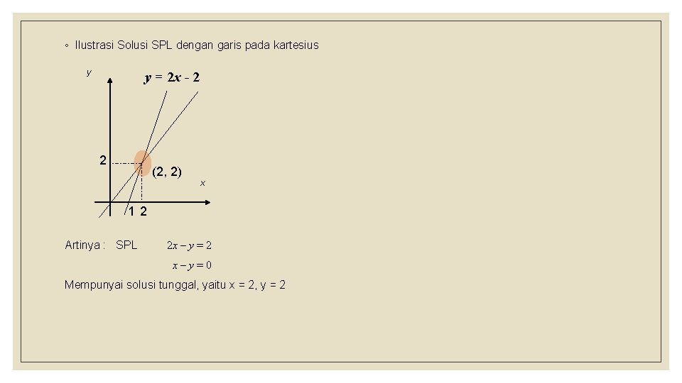 ◦ Ilustrasi Solusi SPL dengan garis pada kartesius y y = 2 x -